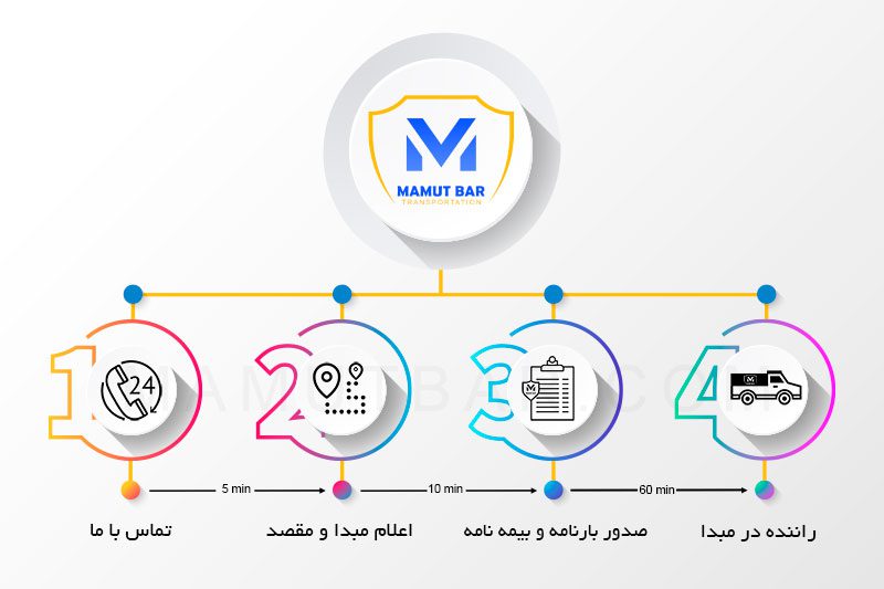 باربری ماموت بار